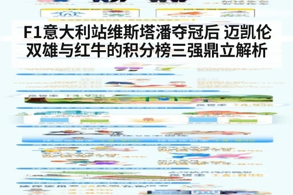 F1意大利站维斯塔潘夺冠后 迈凯伦双雄与红牛的积分榜三强鼎立解析